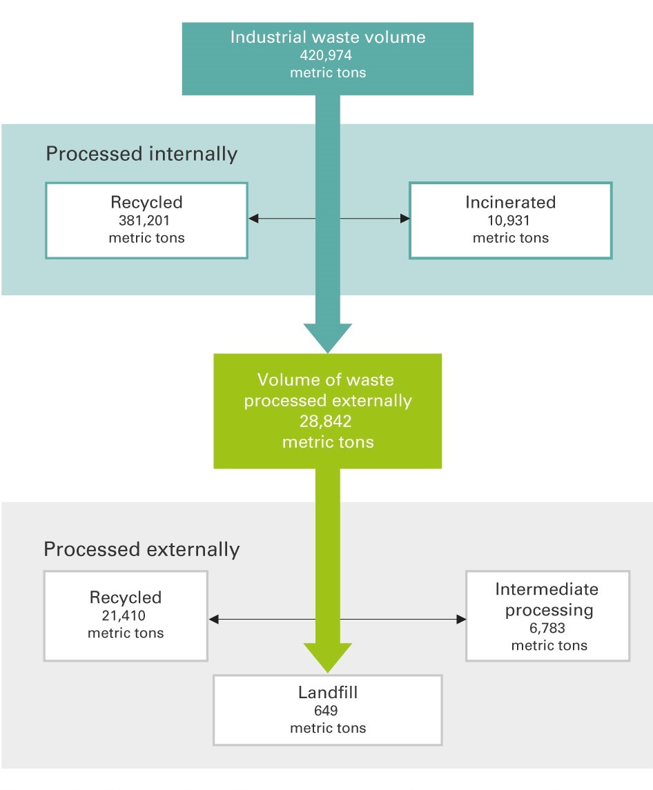 IndustrialWasteProcessingFlow_REV.jpg